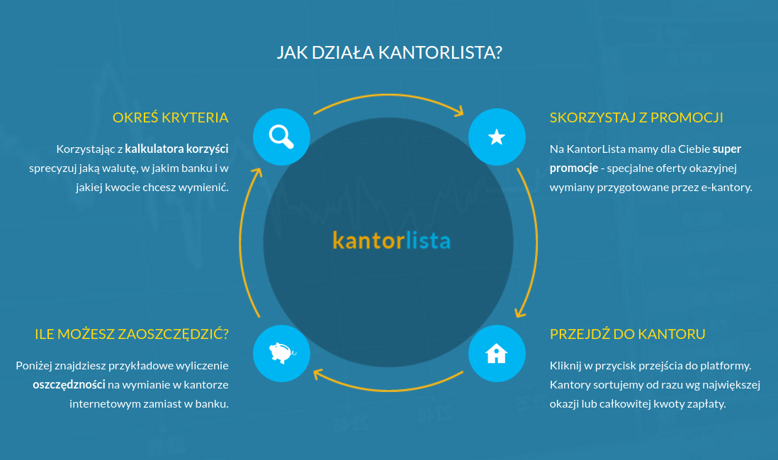 kantorlistapl-jak-korzystac